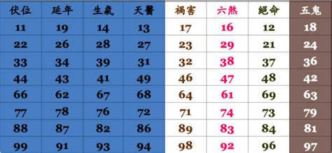 號碼吉凶查詢